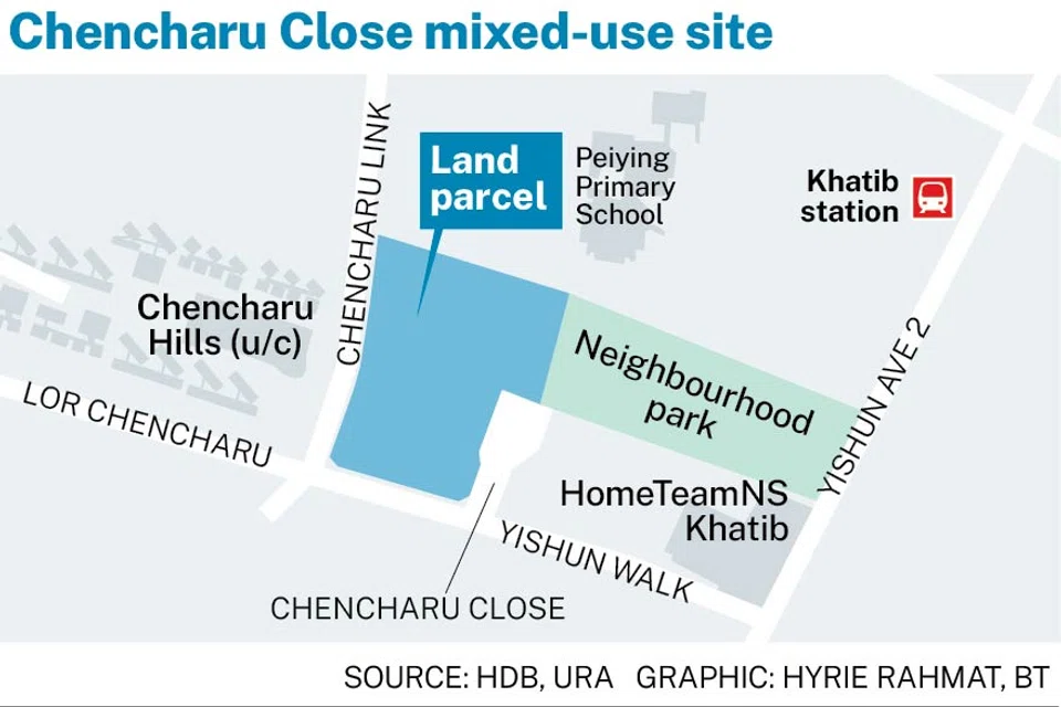 Chencharu Close Integrated