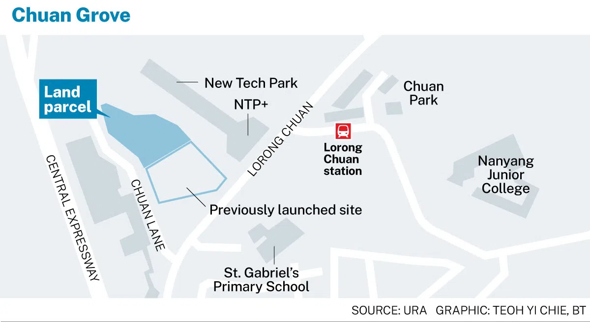 Chuan Grove Residences