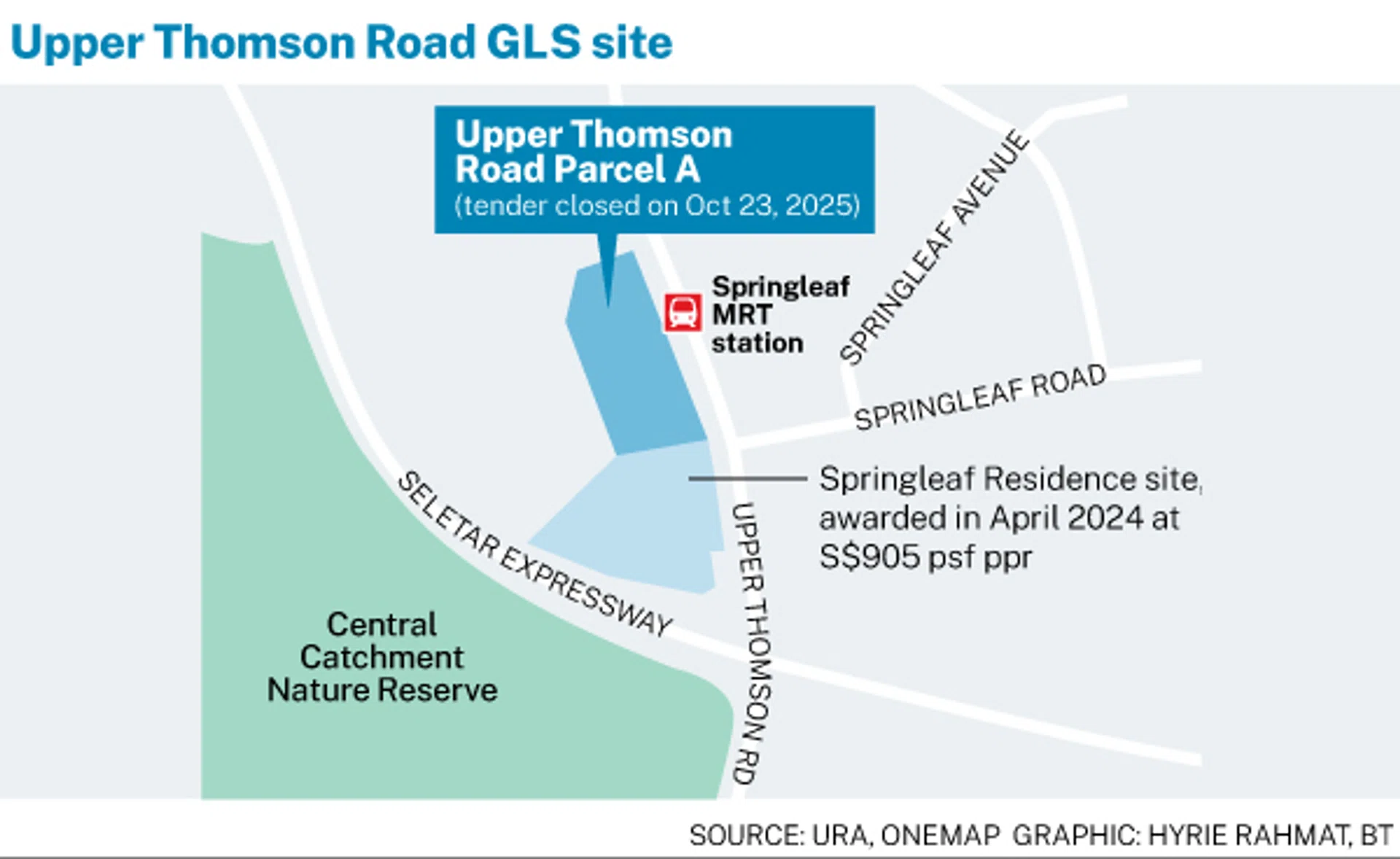 Upper Thomson (Springleaf)